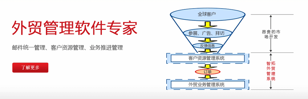 青島客戶關系管理軟件 CRM軟件 工藝品輪胎服裝紡織外貿管理軟件